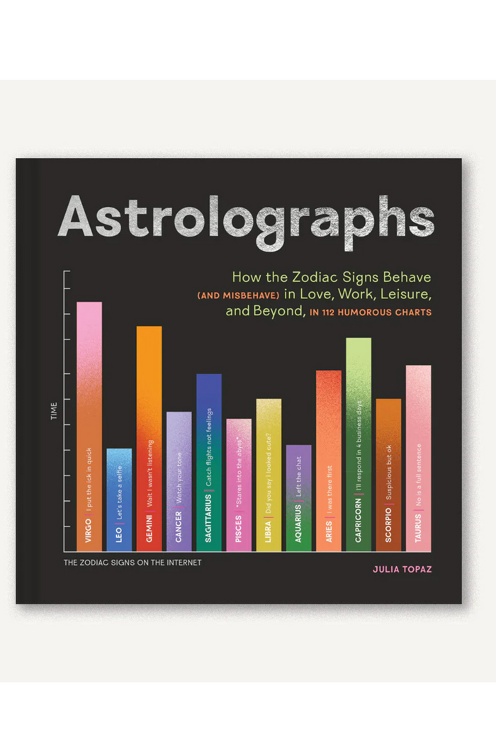 Astrolographs Book/How the Zodiac Signs Behave...