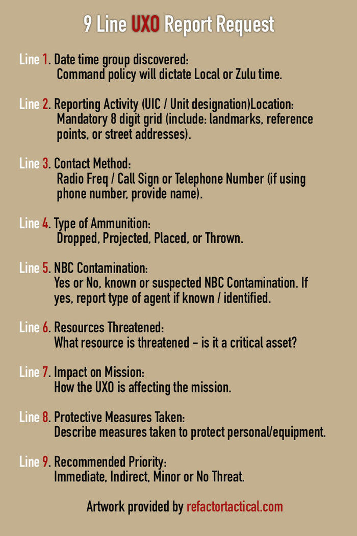 Combat Reference Guide Sticker