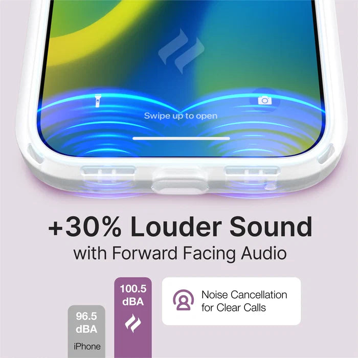 An iPhone 14 Plus in the Catalyst Influence Case projects blue sound waves. Text: "+30% Louder Sound with Forward Facing Audio." Drop proof, MIL-STD 810G certified, supports wireless charging. Chart: 96.5 dBA vs 100.5 dBA, clear calls with noise cancellation.