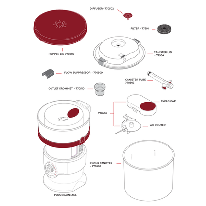 Technical illustration of the NutriMill Plus grain mill and all of its parts including hopper lid, diffuser, filter, canister lid, flow suppressor, canister tube, outlet grommet, cyclo cap, and air router