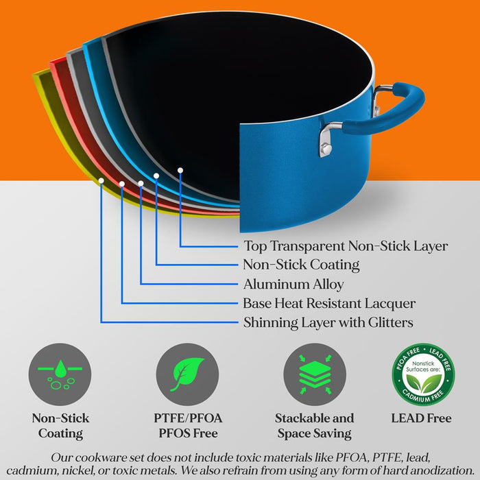 Saucepan Pot 3.1 Qt Non-Stick Foldable Knob Blue